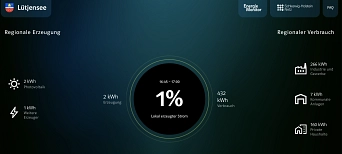 EnergieMonitor Lütjensee
